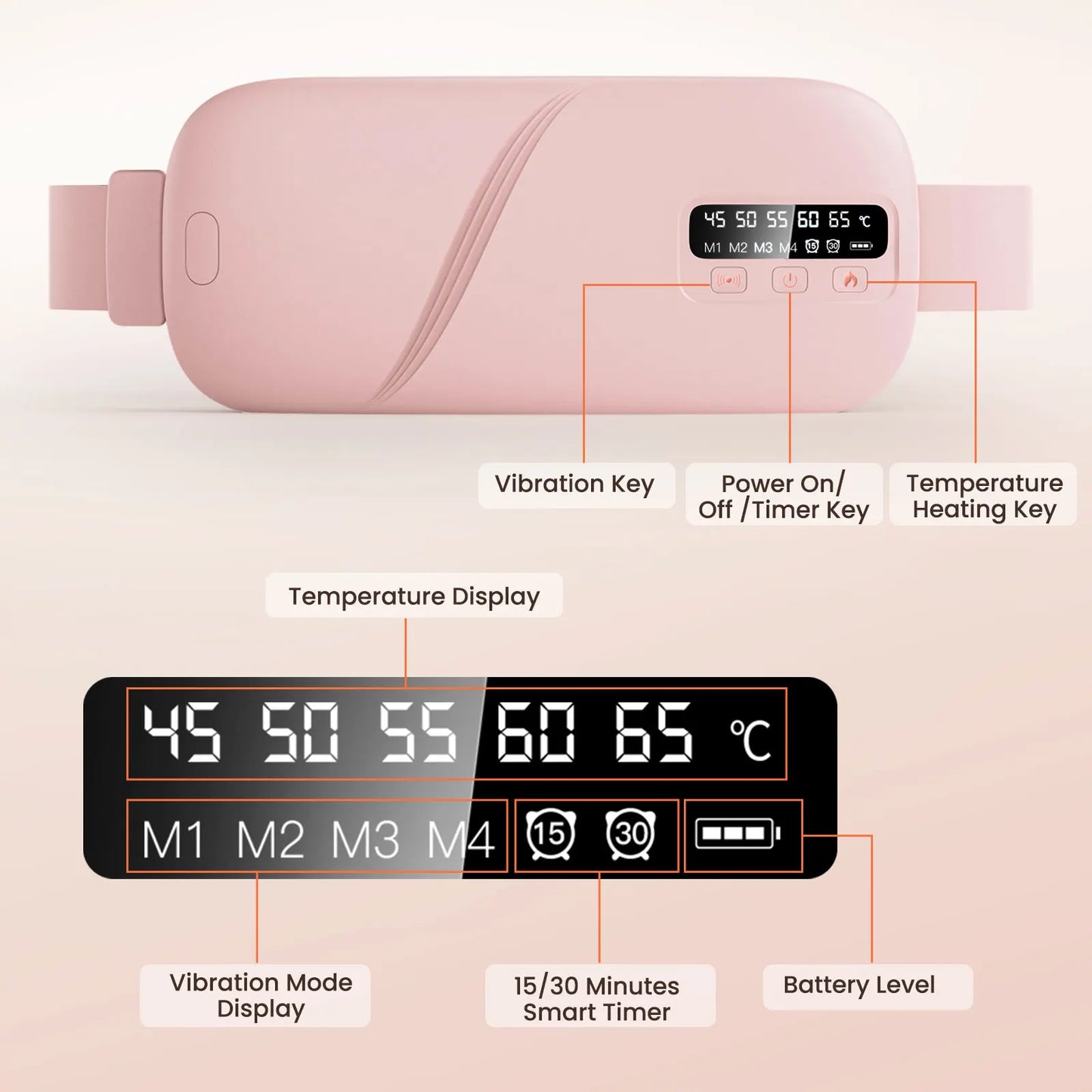 SelfGlow Comfort Belt - Heating Pad and Abdominal Massager